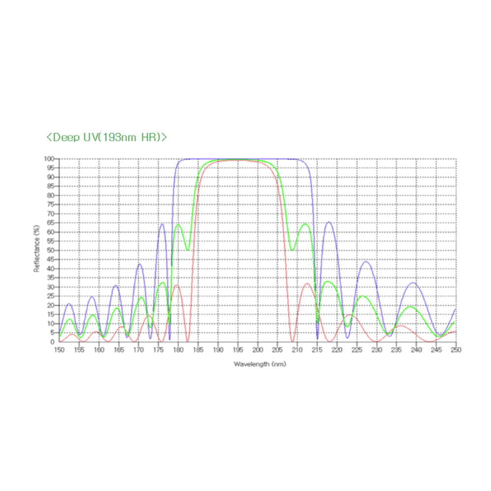 Antireflective Coatings