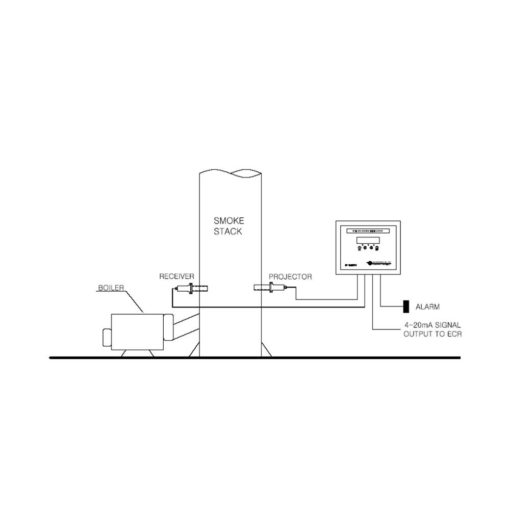 Boiler smoke density meter BI-SM-2004/BI-SM-3000